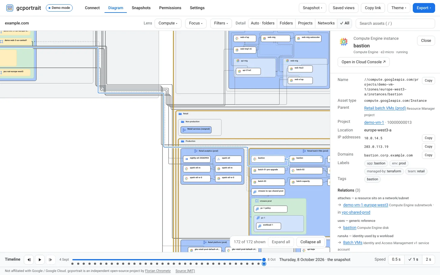 A virtual machine selected in the Compute lens with the details drawer open: its facts, its relations by kind with links, and its Cloud Console page.