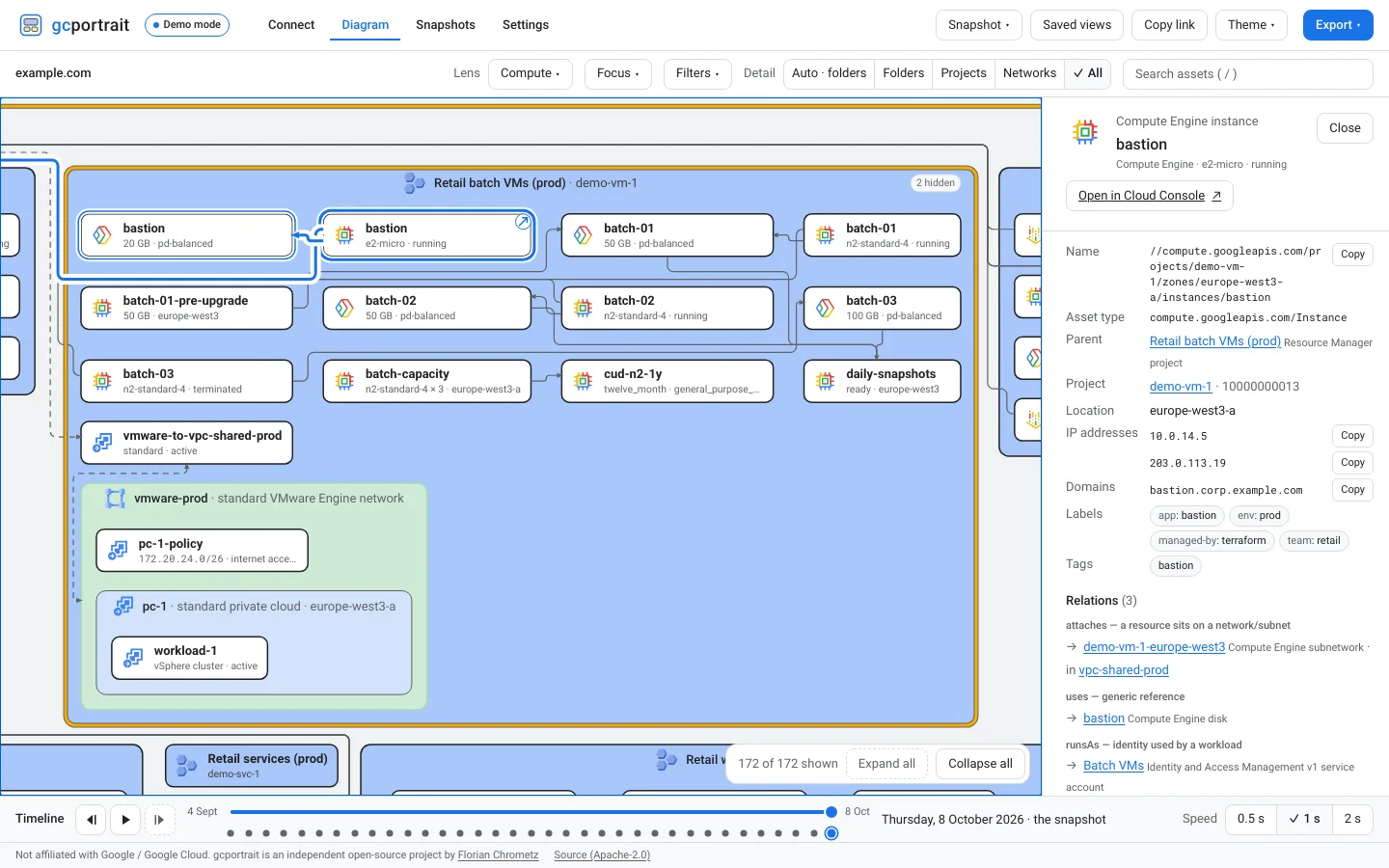 A virtual machine selected in the Compute lens with the details drawer open: its facts, its relations by kind with links, and its Cloud Console page.