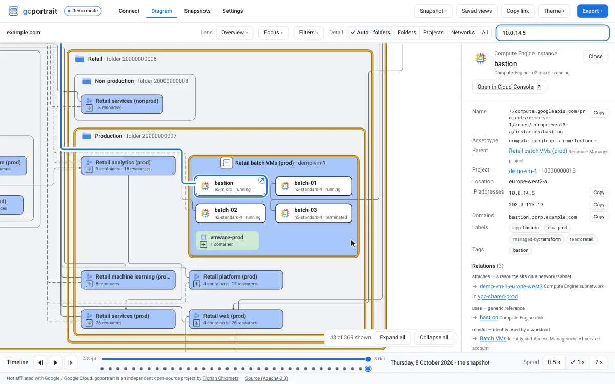 Animation: pressing slash opens the search box, typing the IP address 10.0.14.5 lists the matching resource, and Enter jumps to it on the diagram and opens its details.