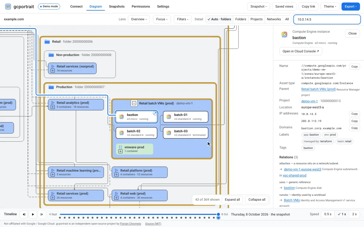 Animation: pressing slash opens the search box, typing the IP address 10.0.14.5 lists the matching resource, and Enter jumps to it on the diagram and opens its details.