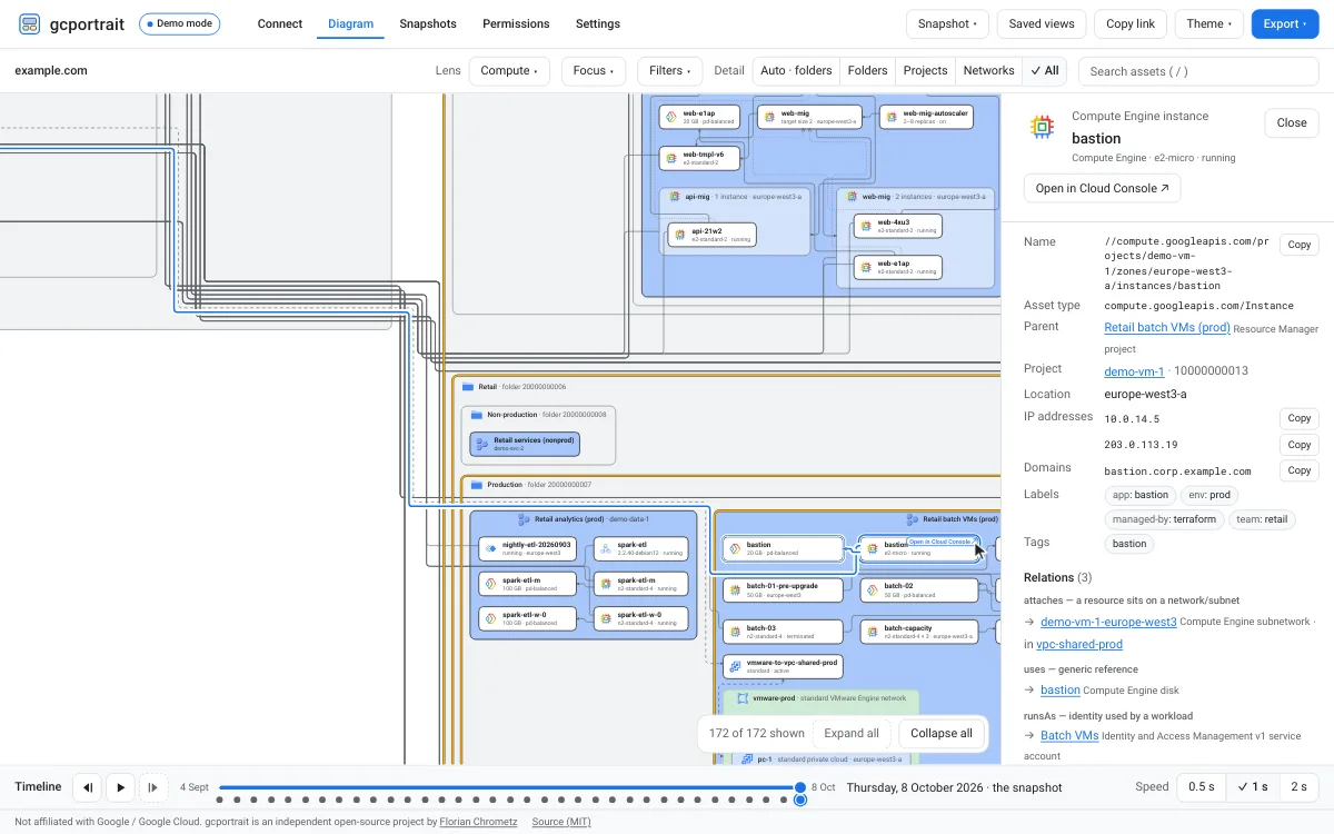 Animation: the pointer hovers a virtual machine and its path to the root lights up; a click keeps it selected, traces its network and disk connections, and shows the Open in Cloud Console action.