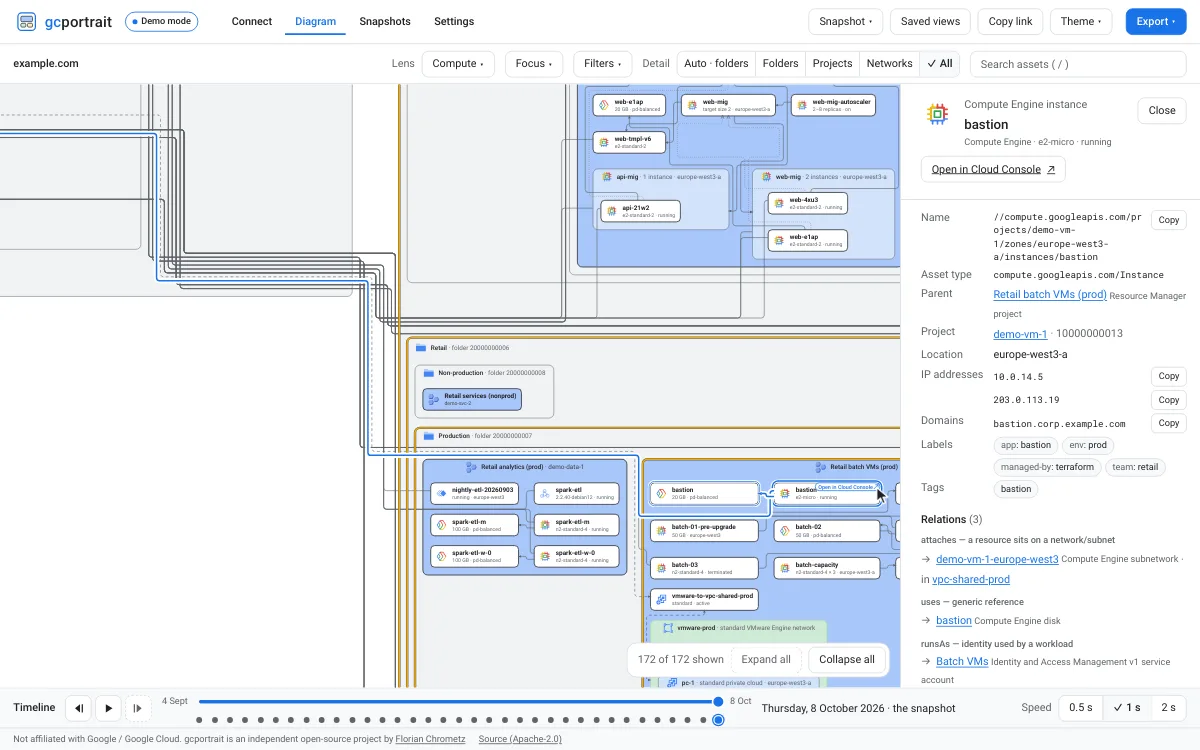 Animation: the pointer hovers a virtual machine and its path to the root lights up; a click keeps it selected, traces its network and disk connections, and shows the Open in Cloud Console action.